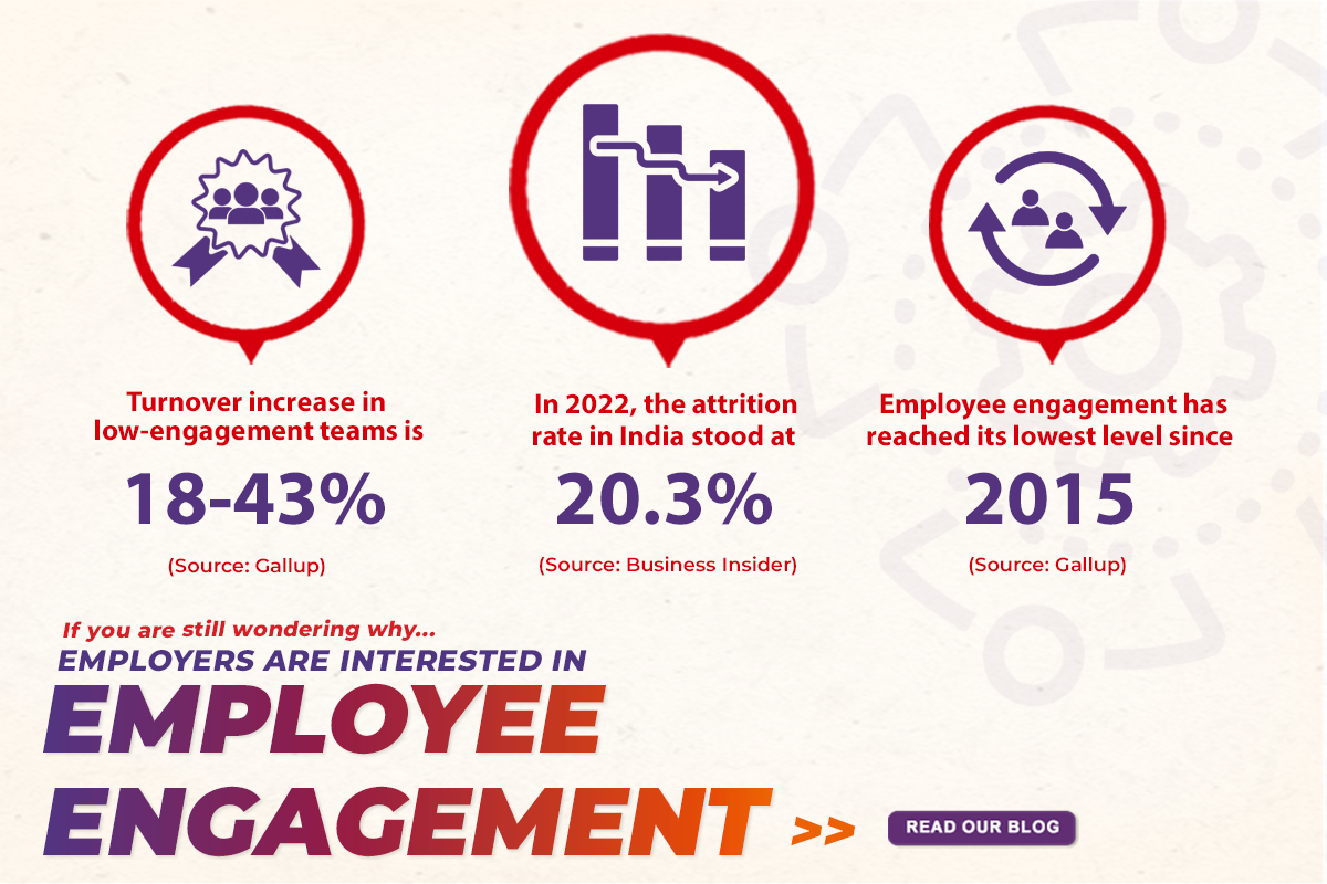 Employers Interested in Employee Engagement